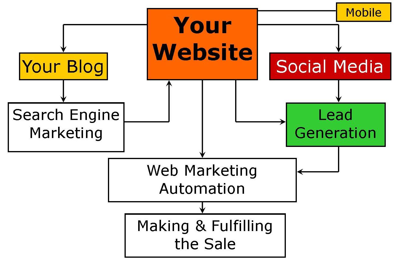 AIM Connected Agents